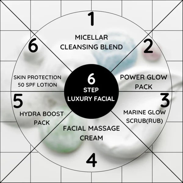 GloWhite Herbals Anti-Aging 6-Step Hydra Facial Kit | Firming & Wrinkle Care