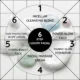 GloWhite Herblas Korean Glass Skin Facial Kit – 6 Step Professional Salon Facial