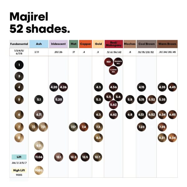 Loreal Professionnel Majirel Hair Color