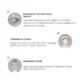 O3+ Power Brightening Facial Kit | 6-Step Vitamin C Facial for Clear & Glowing Skin
