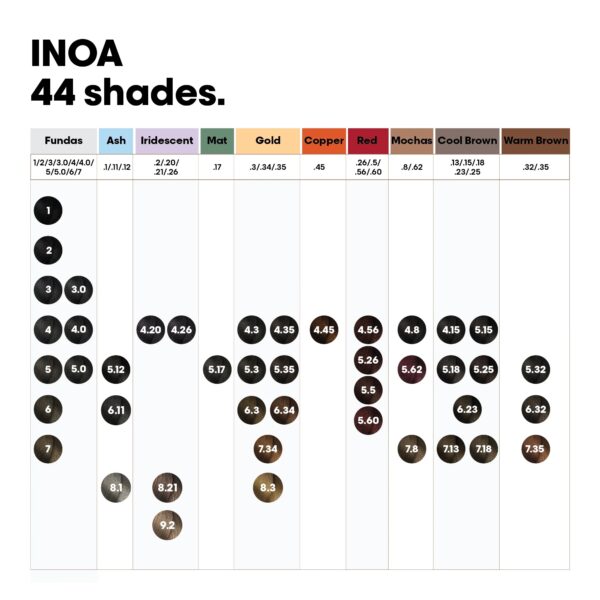 Loreal Professionnel INOA Hair Color
