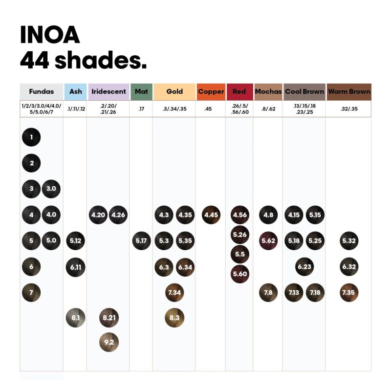 Loreal Professionnel INOA Hair Color
