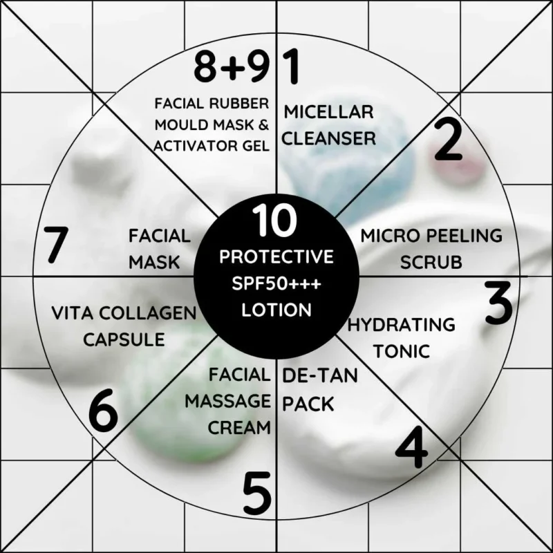 korean facial kit1.5_11zon GLoWhite Herbals Korean Glass Skin Hydra Facial Kit – 10 Step Deep Hydration & Glow Facial Kit | With Rubber Mask